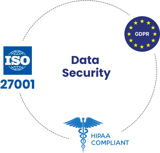 Global Data Privacy